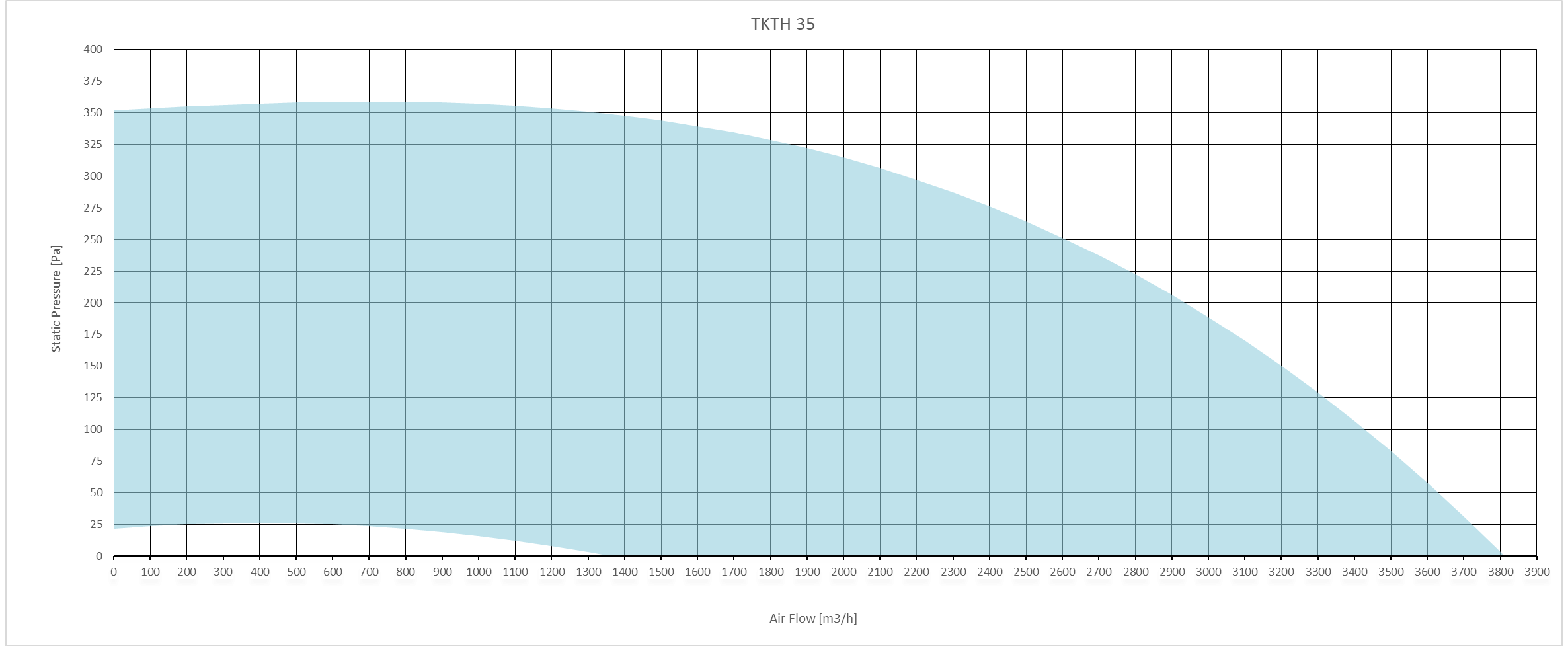 Производительность