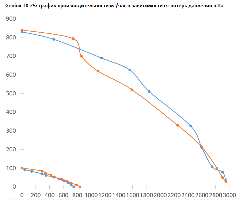 Производительность