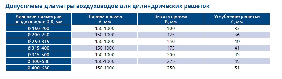 Габариты