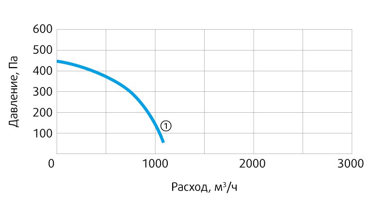 Производительность