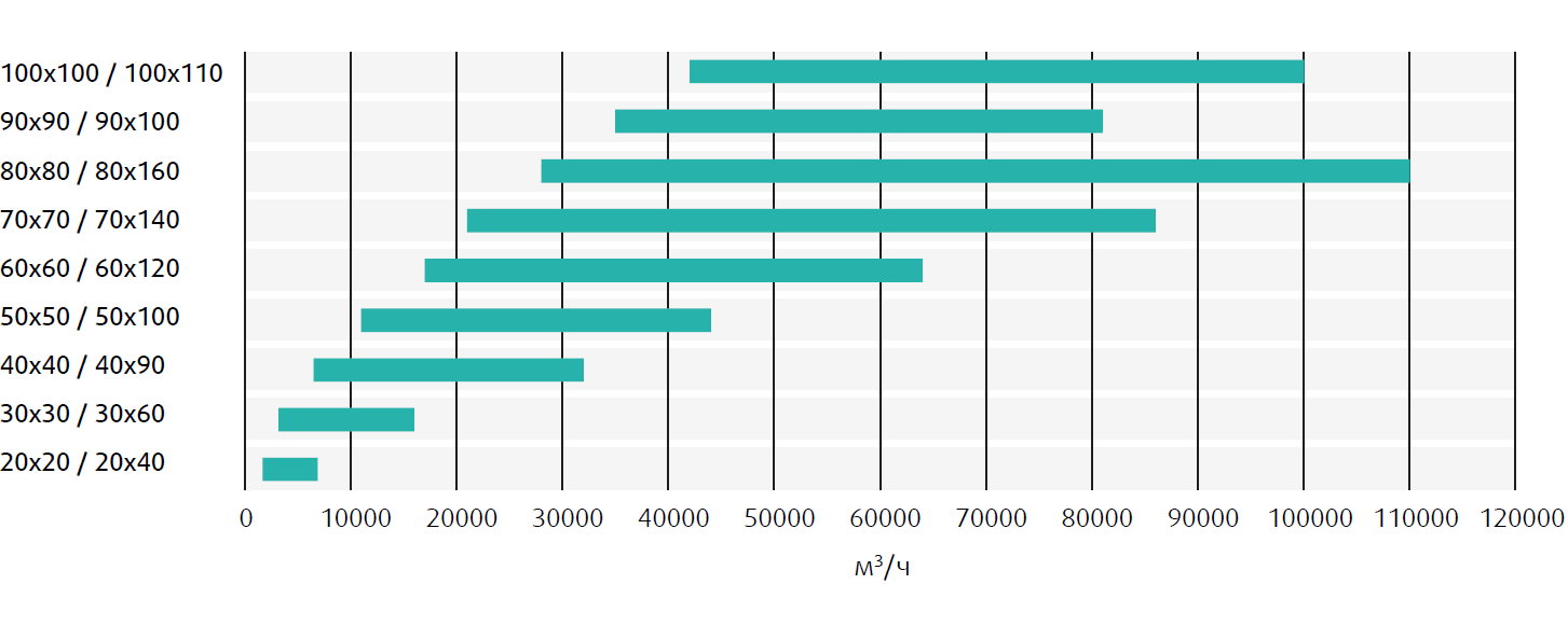 Производительность