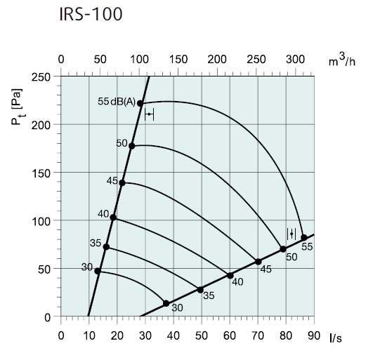 Производительность