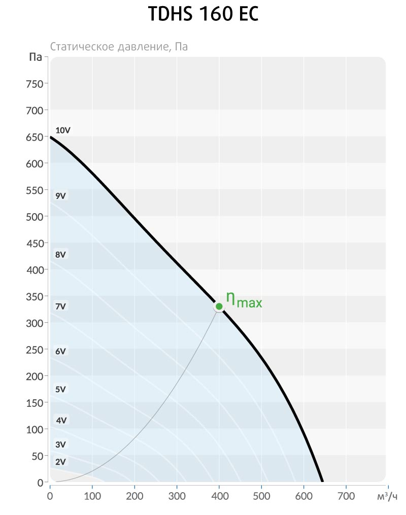 chart_TDHS-160-EC.jpg