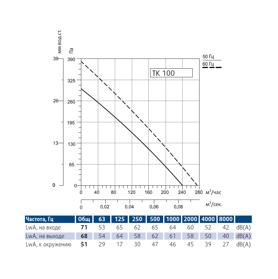 Производительность