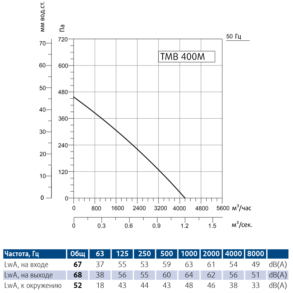 TMB-400M.png