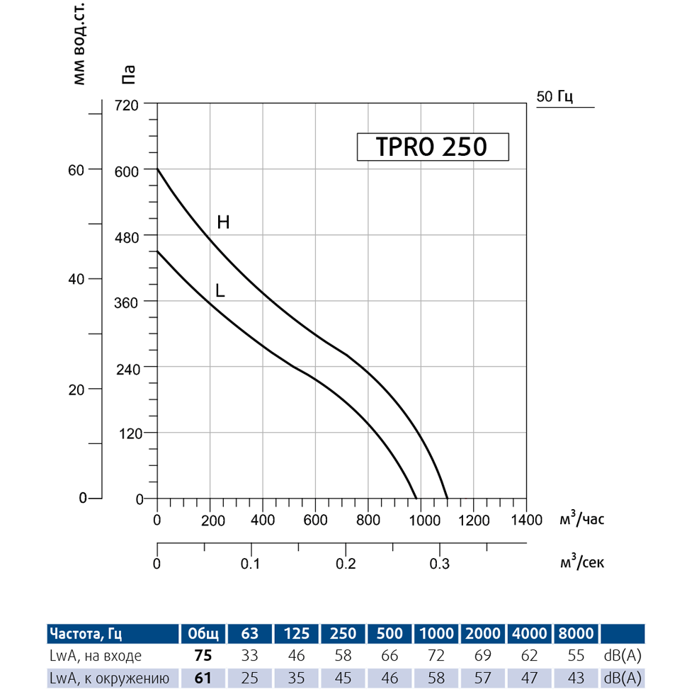 TPRO-250.png