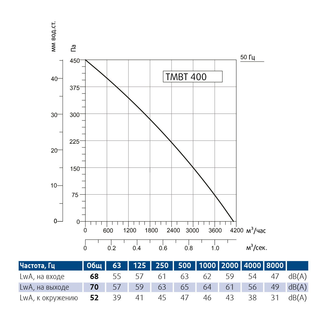 Производительность