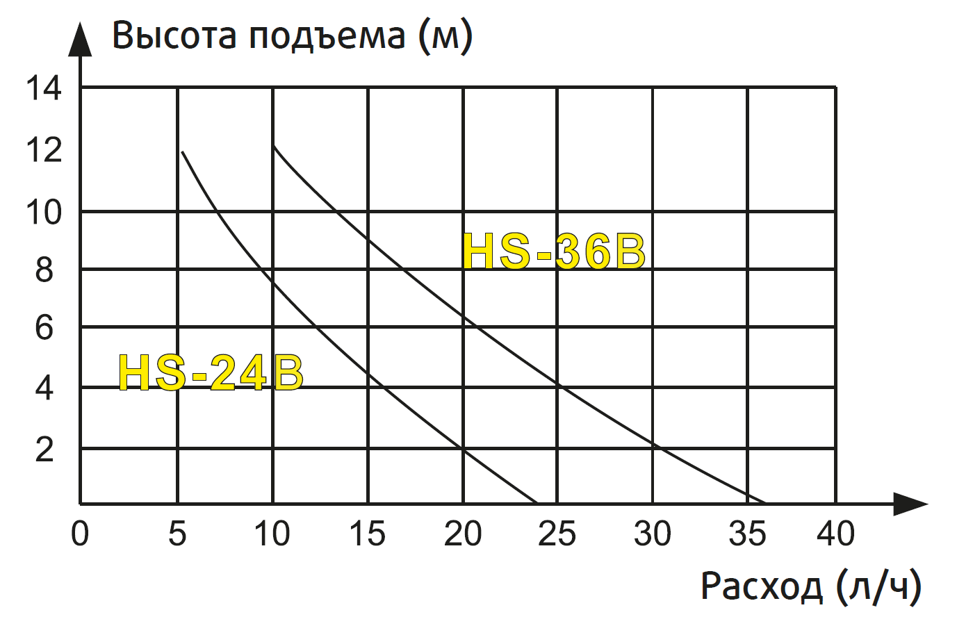 Производительность