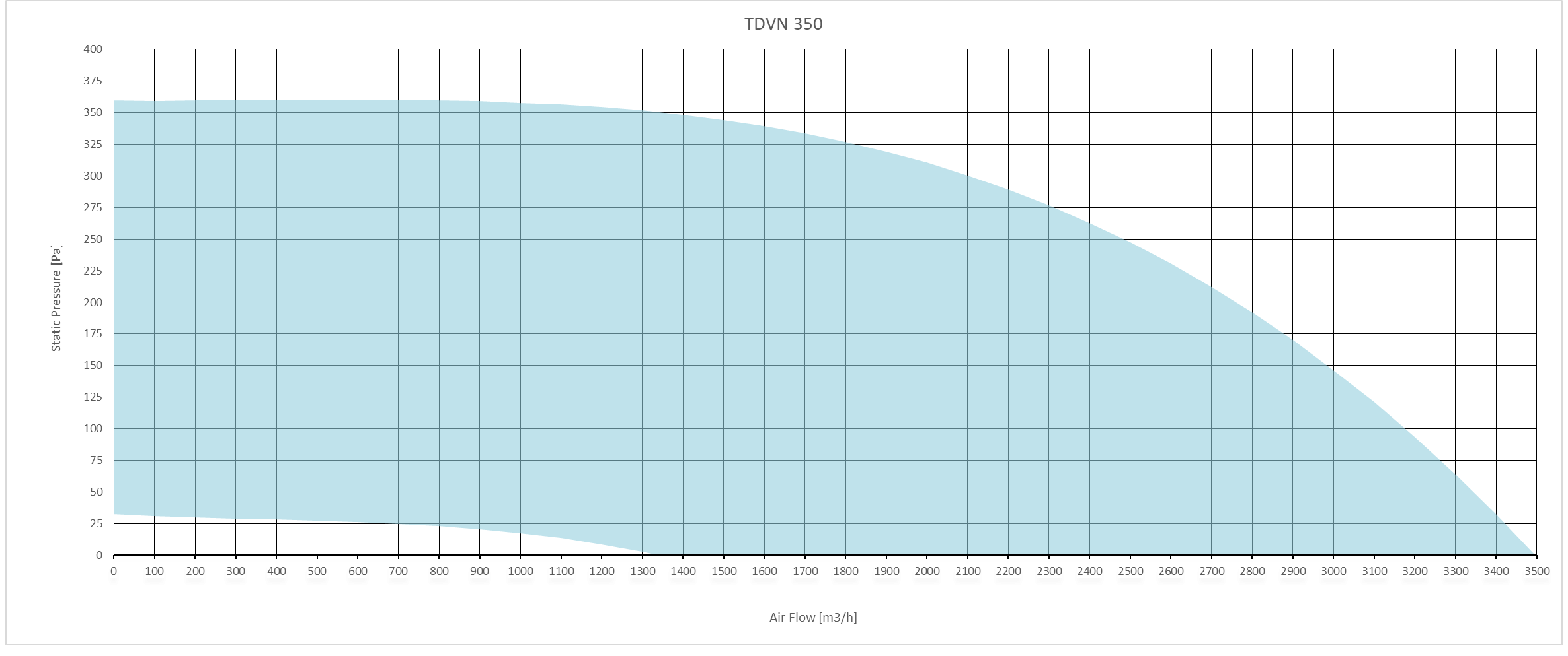 Производительность