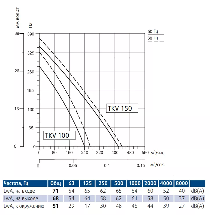 Производительность