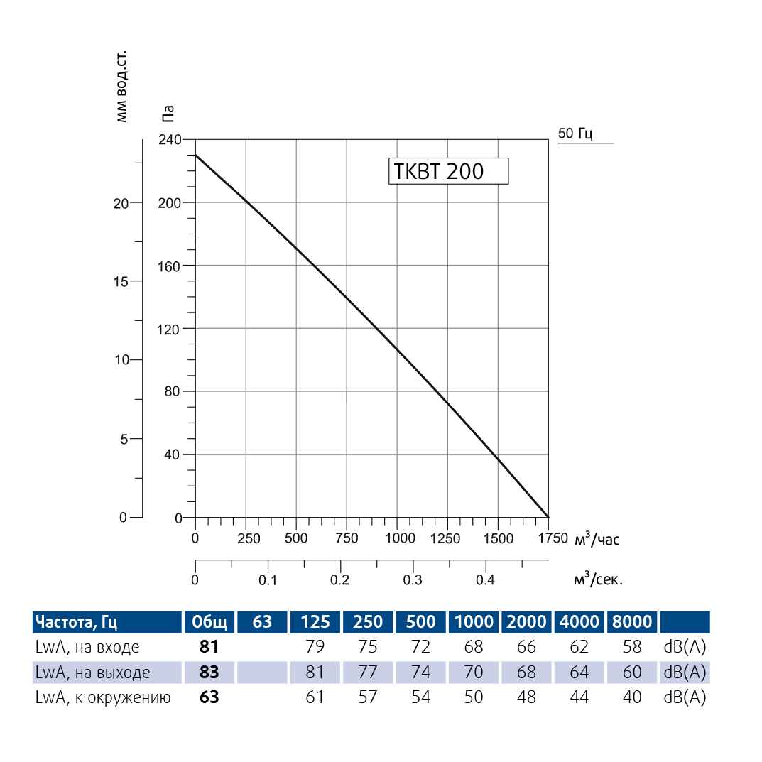 Производительность