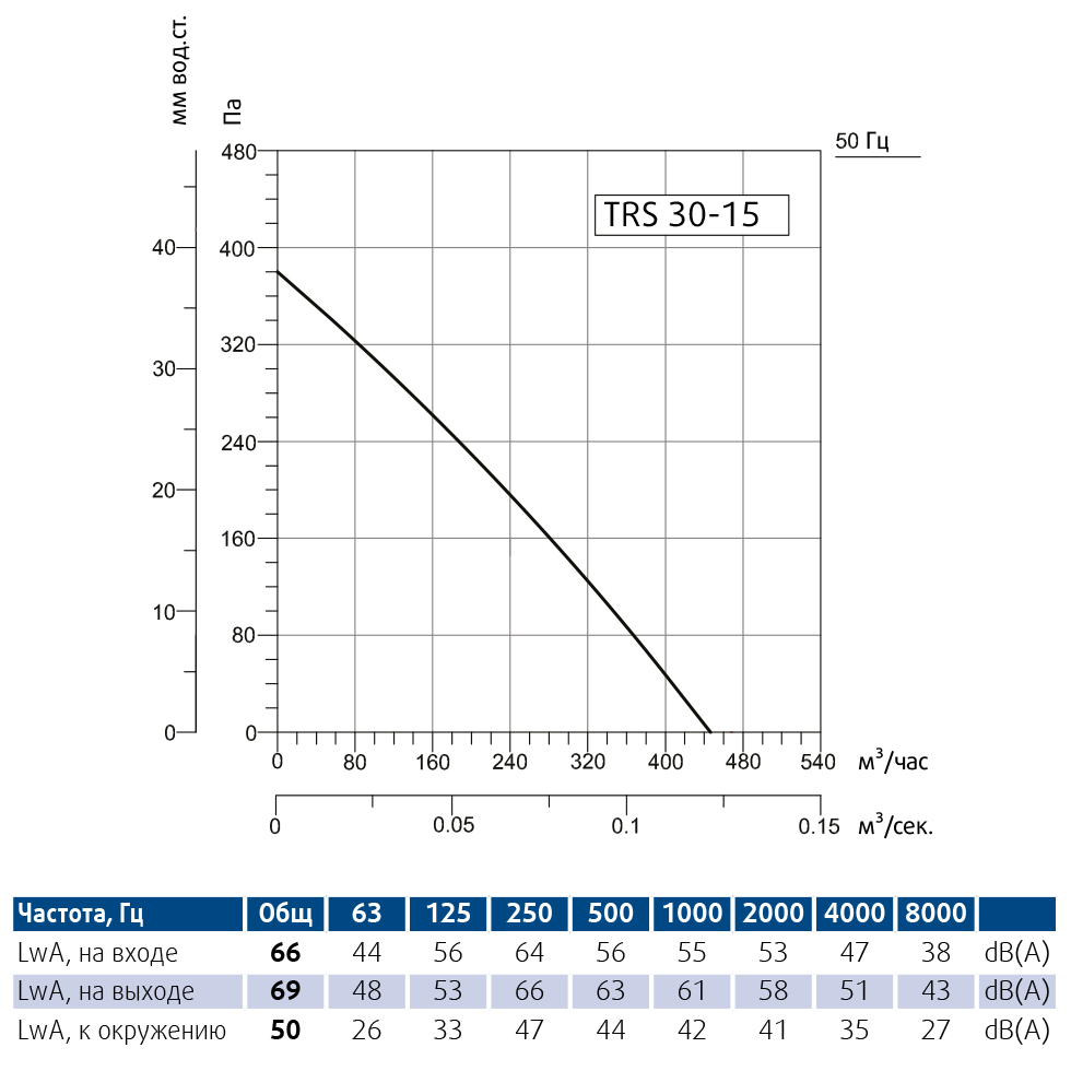 TRS-30-15.png