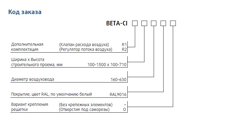 Код