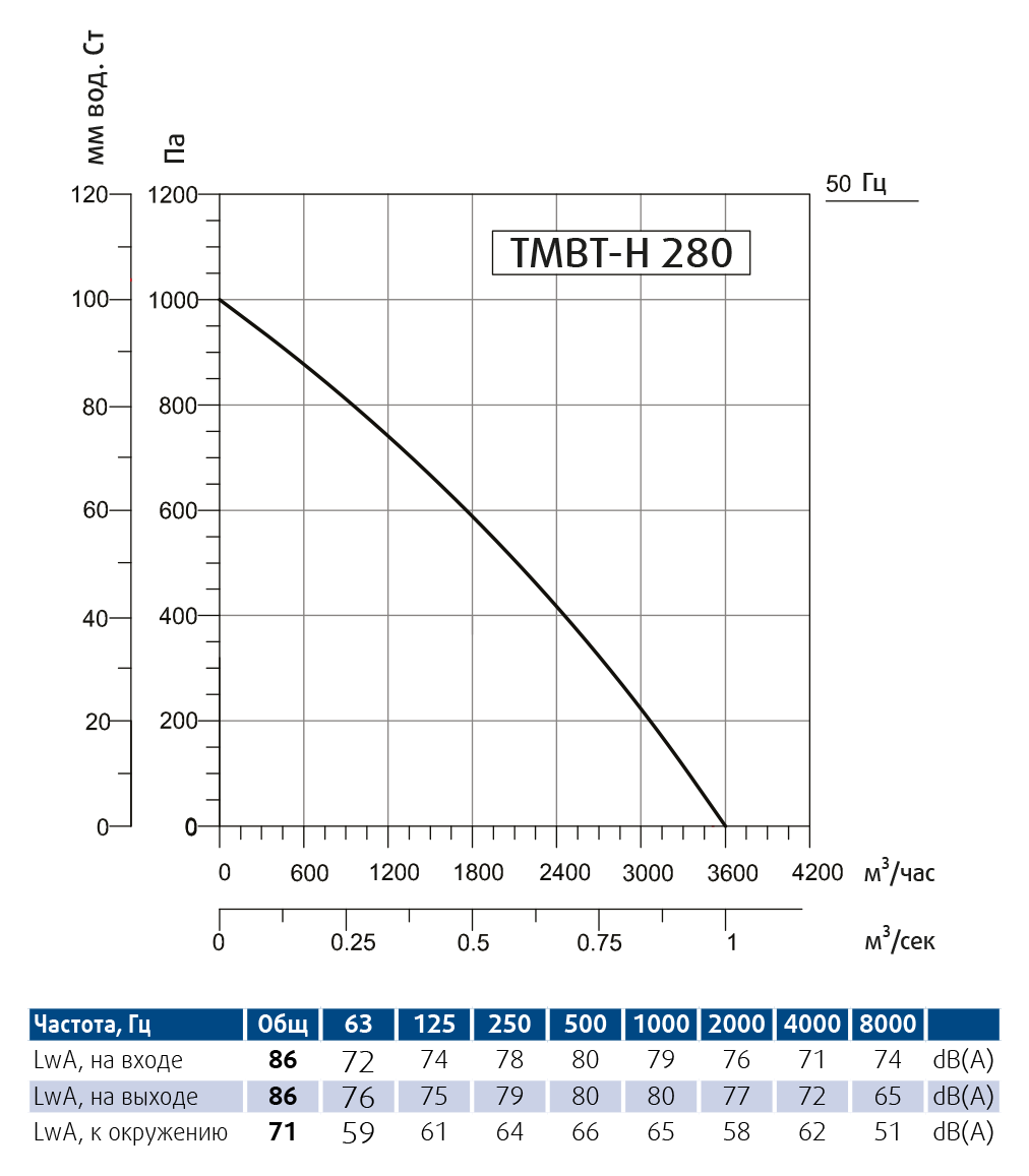 Производительность