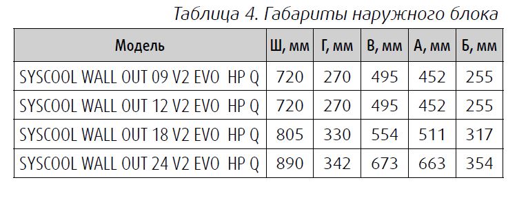 Габариты
