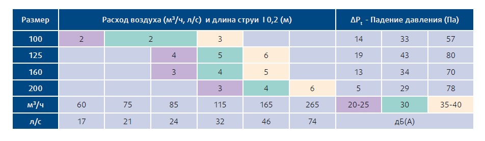 характеристики