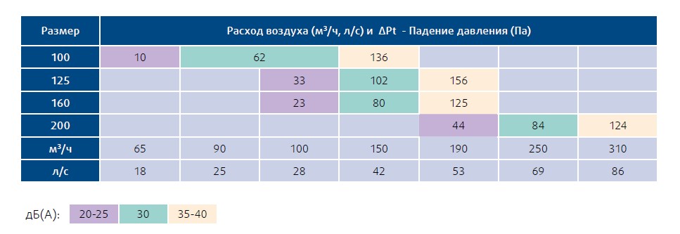 характеристики