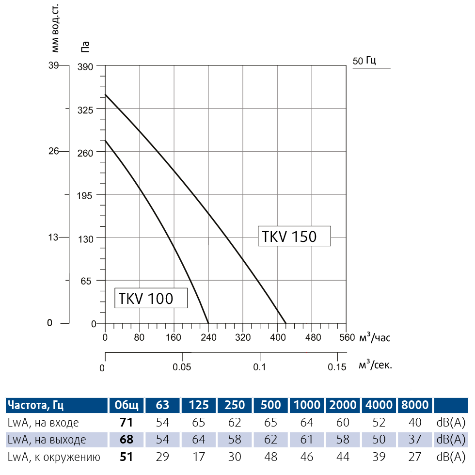 TKV-100-150.png
