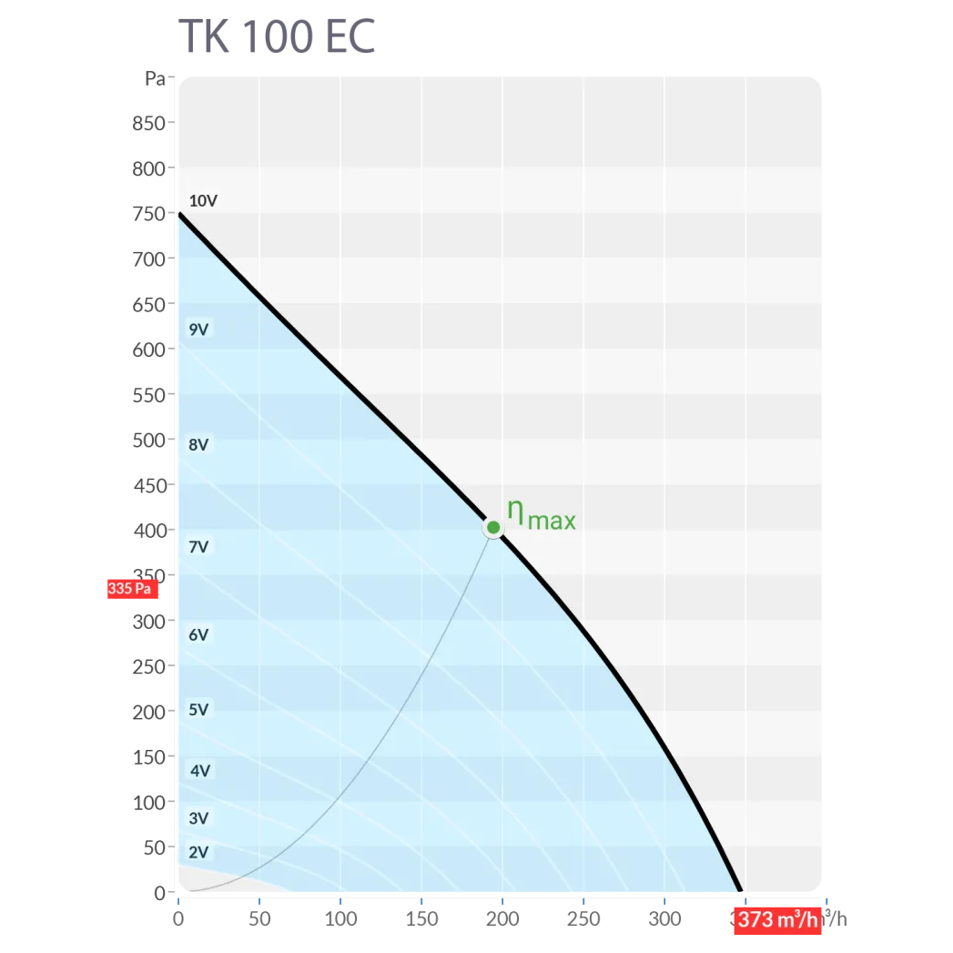 Производительность