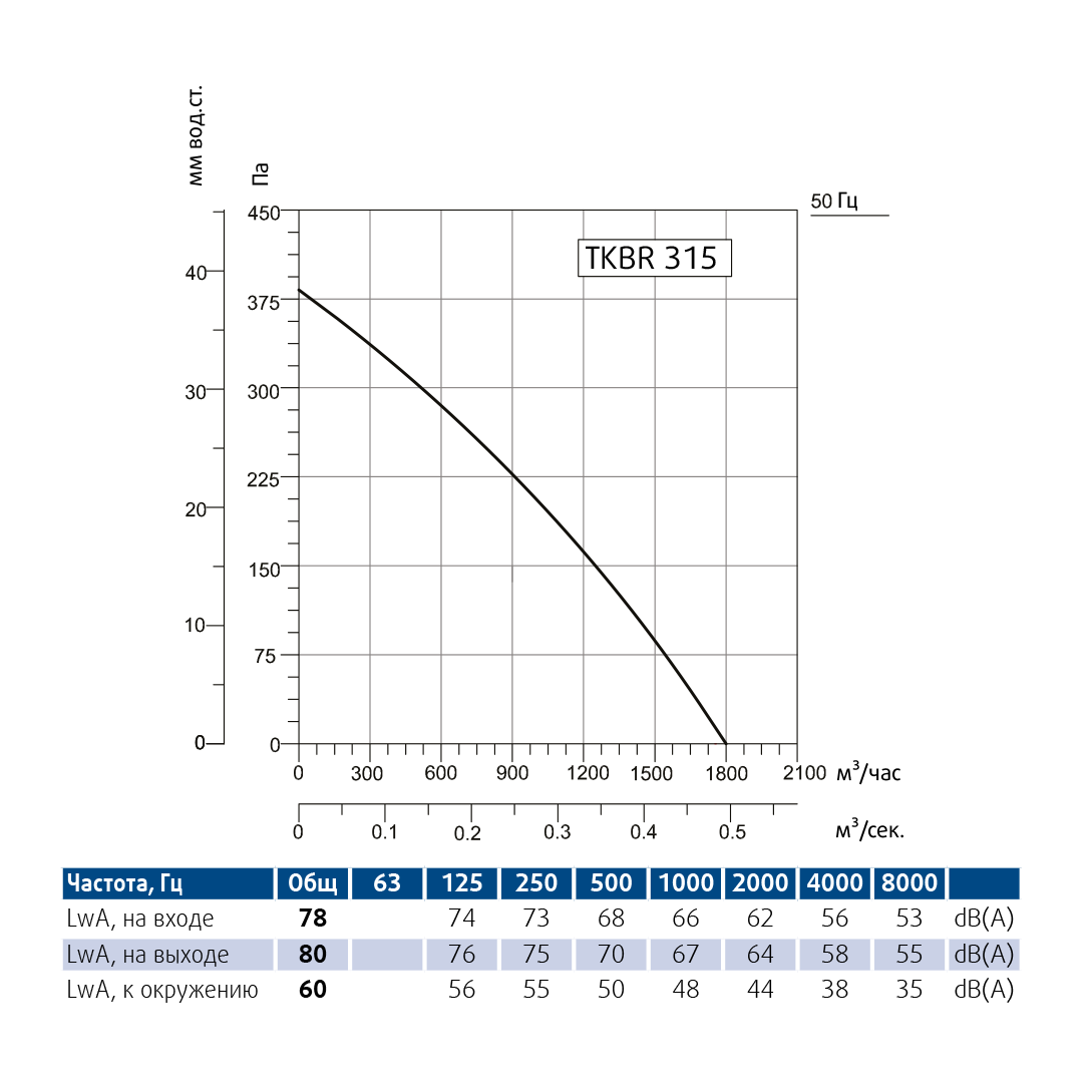 Производительность