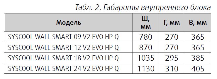 Габариты